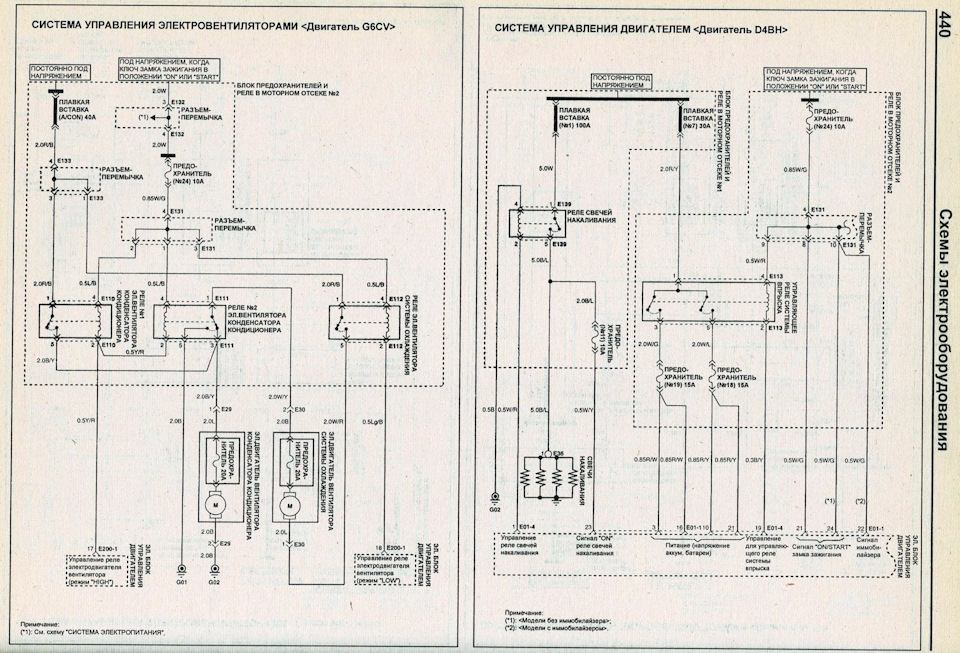 Замена сцепления пежо боксер - 85 фото