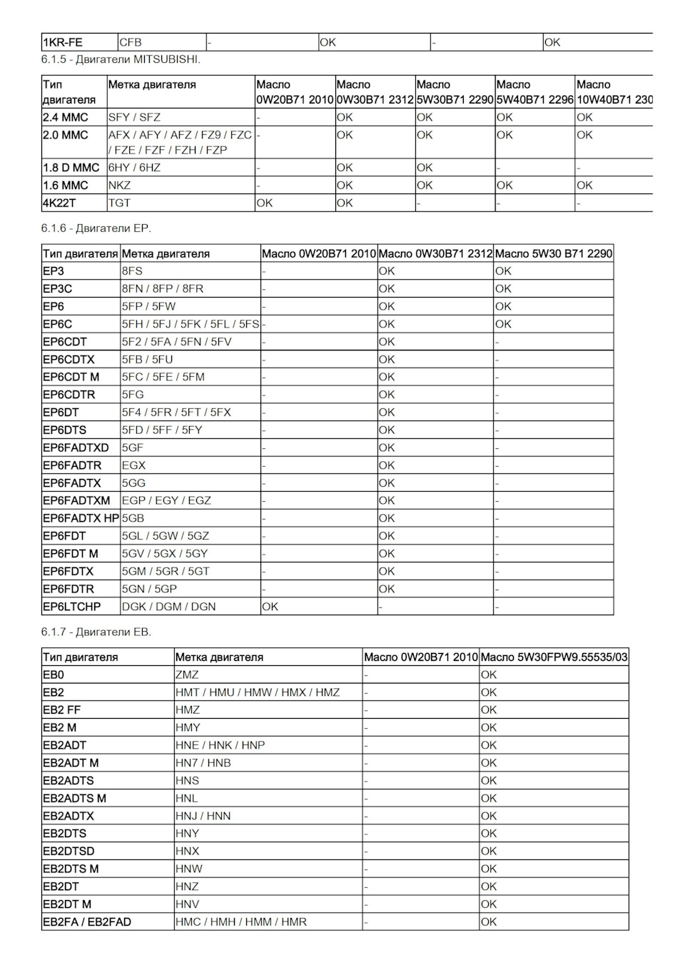 Фото в бортжурнале DS 7 Crossback