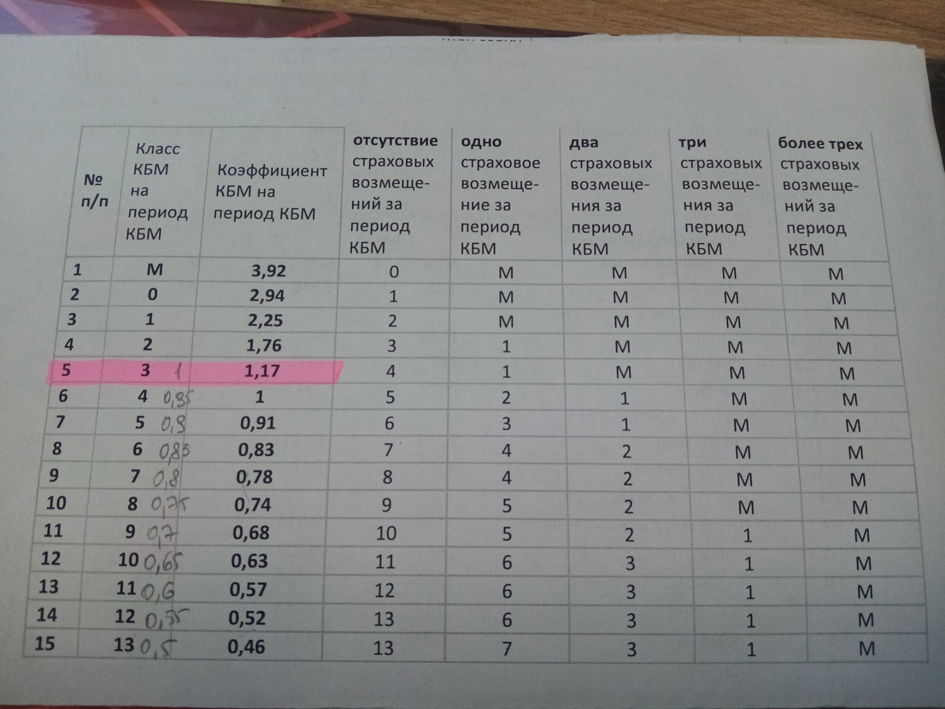 Изменение кбм в страховке осаго при аварии — Chery Tiggo 4, 1,5 л ...