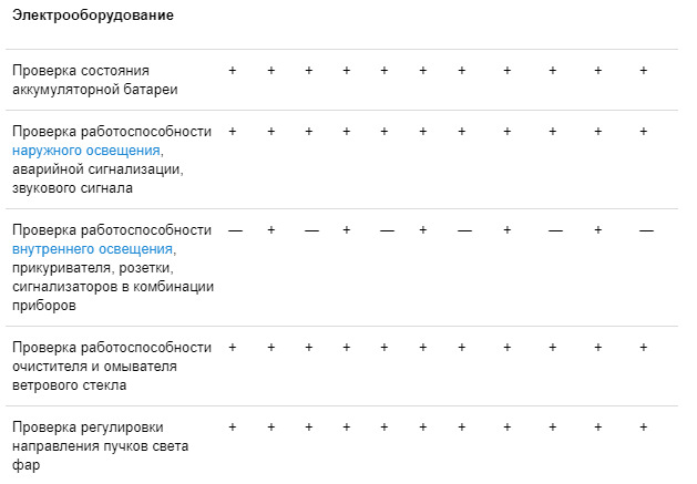 Регламент ТО для Volkswagen Polo — Hot-Parts на DRIVE2
