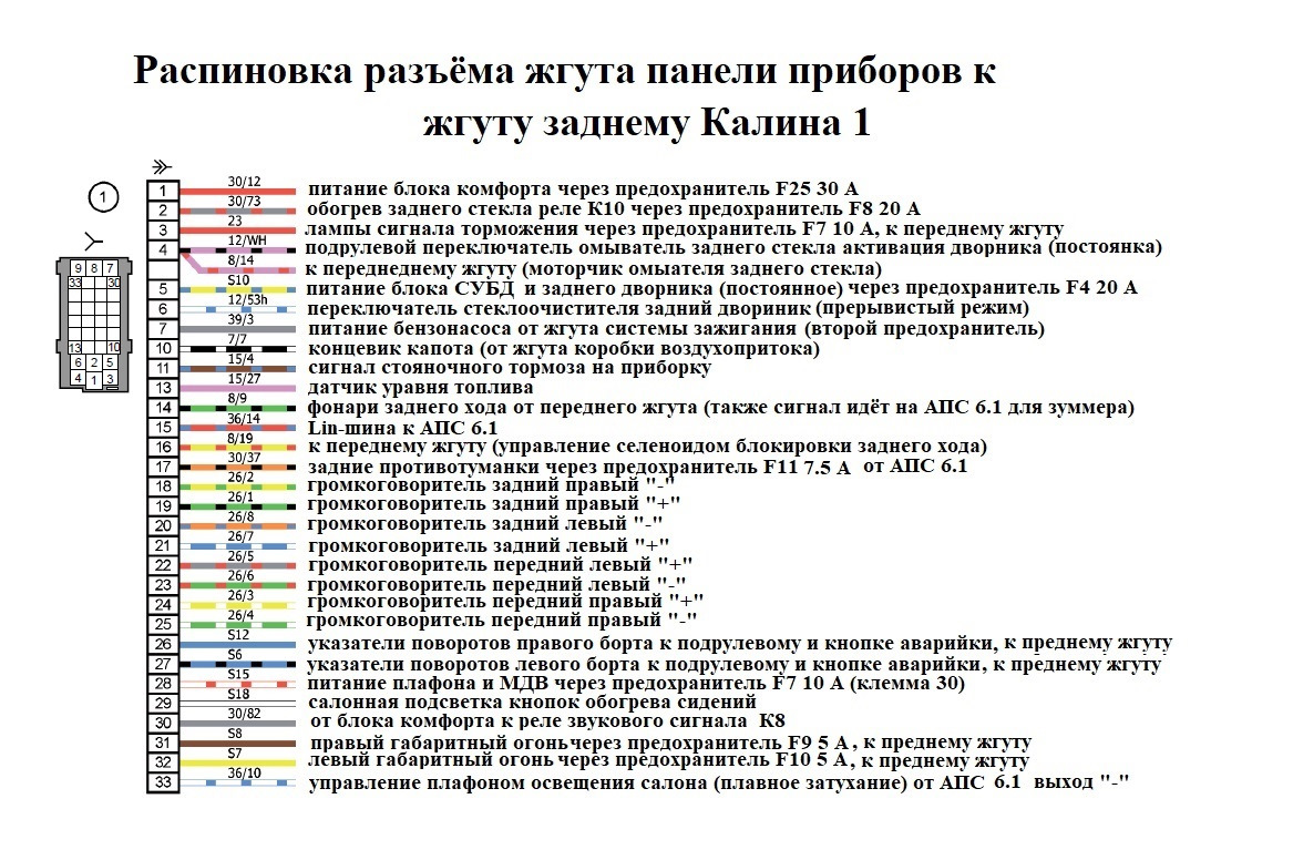 Гранта схема панели приборов