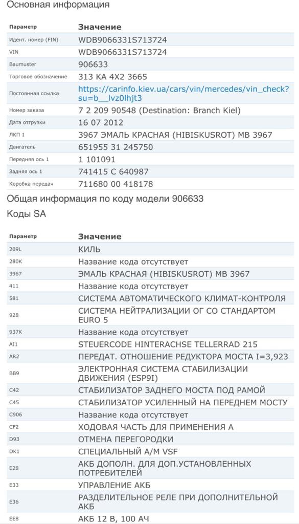 Расшифровка VIN кода — Mercedes-Benz Sprinter (2G), 2,2 л, 2012 года ...