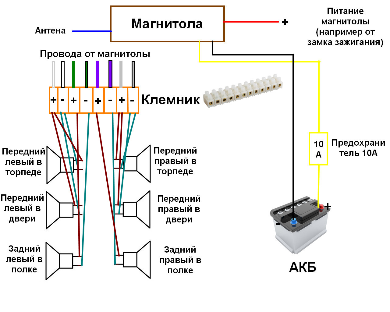 Правильное подключение магнитолы. Схема подключения магнитолы Пассат б6. Схема подсоединения проводов на автомагнитоле. Схема подключения автомагнитолы к 6 динамикам. Схема подключения питания автомагнитолы 1din.