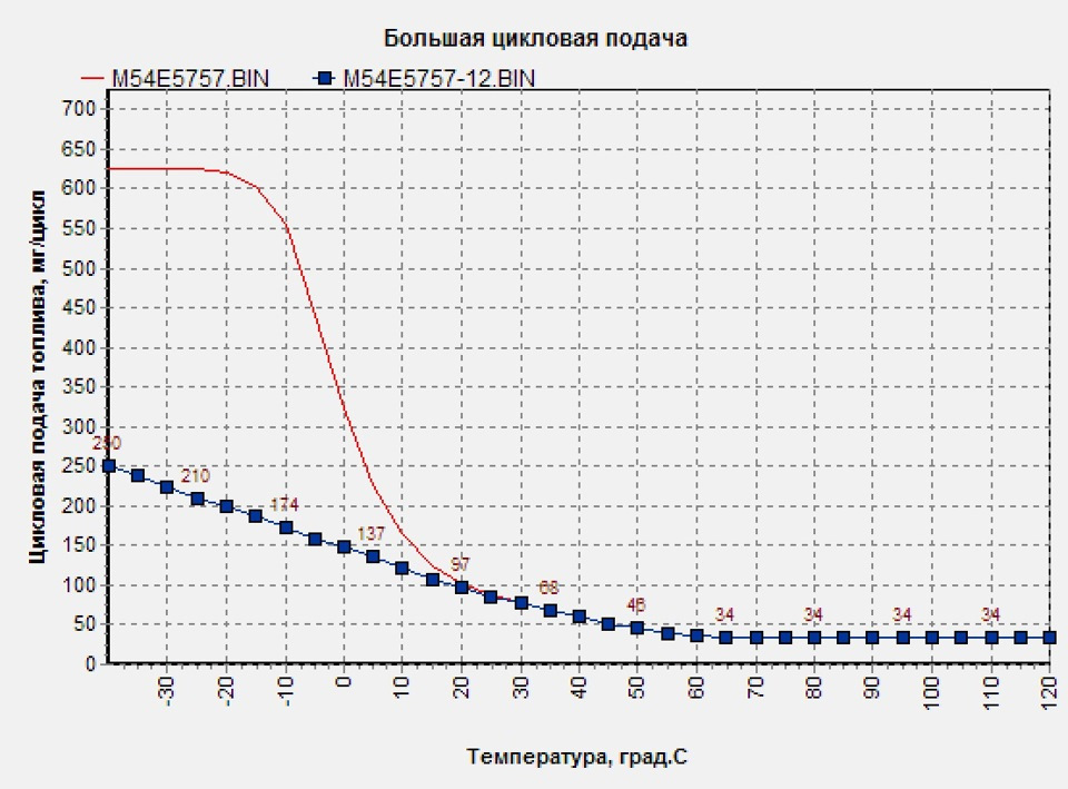 Перепрошивка Микас 7.1, чтоб без проблем заводилась в холода — ГАЗ ...