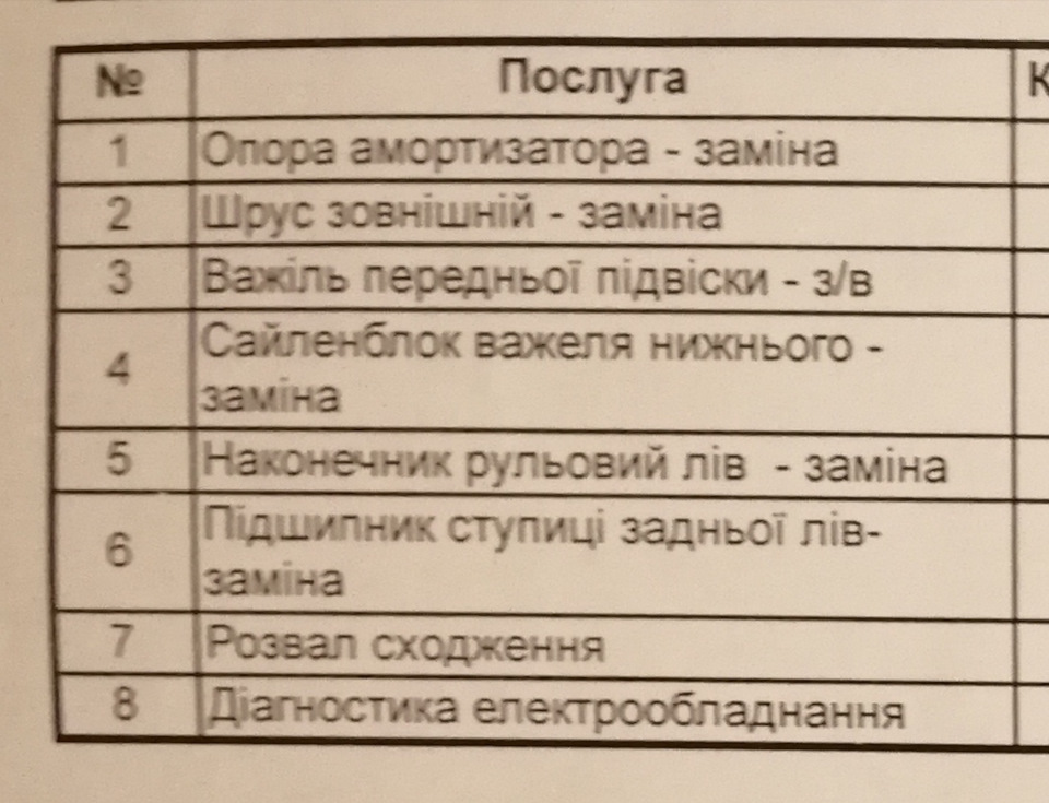 Ремонт подвески после диагностики — LADA Калина универсал, 1,4 л., 2010 ...