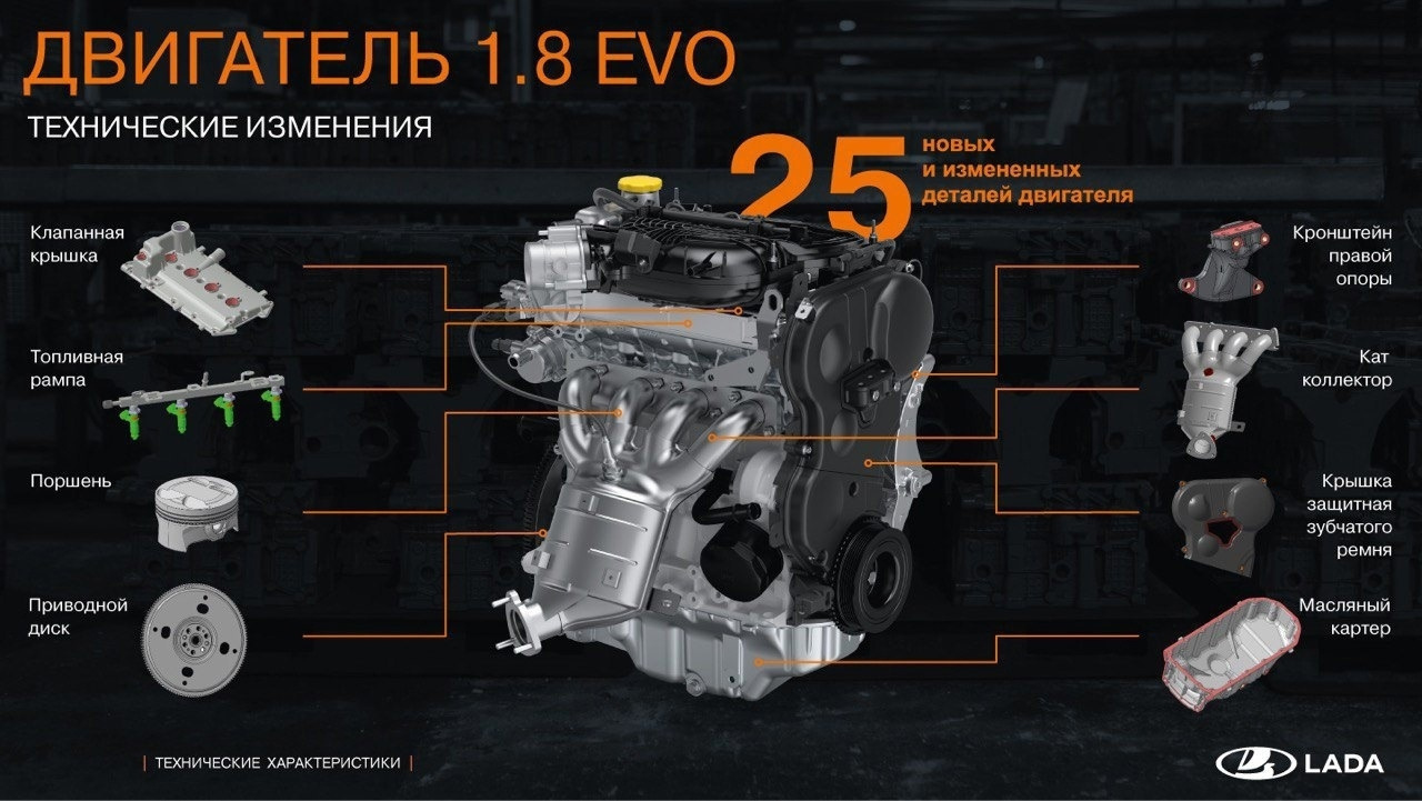 Обновленный двигатель 1.8 EVO — Lada Vesta SW Cross, 1,8 л, 2018 года |  просто так | DRIVE2