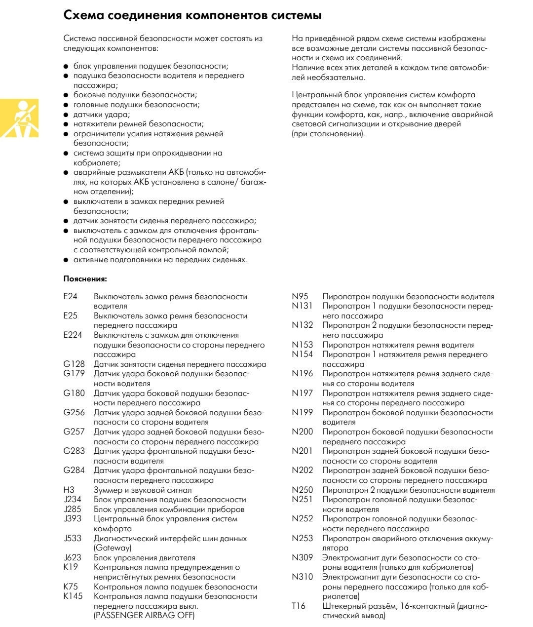 Airbag fault! — ошибки подушек VW PASSAT B6 — Volkswagen Passat B6, 2 л