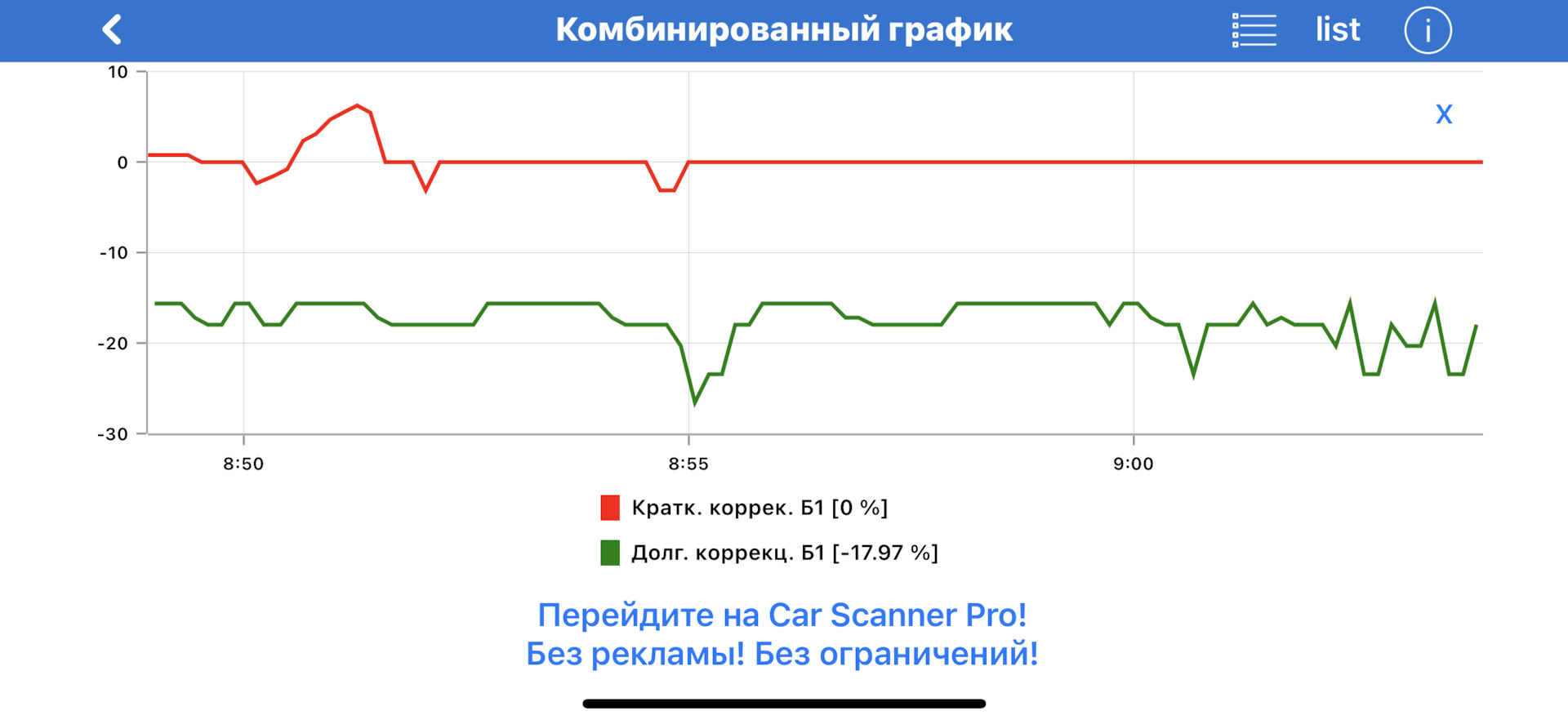 Куда копать? изменения отрицательной долговременной топливной коррекции при  нажатии на газ — Сообщество «Subaru Клуб» на DRIVE2