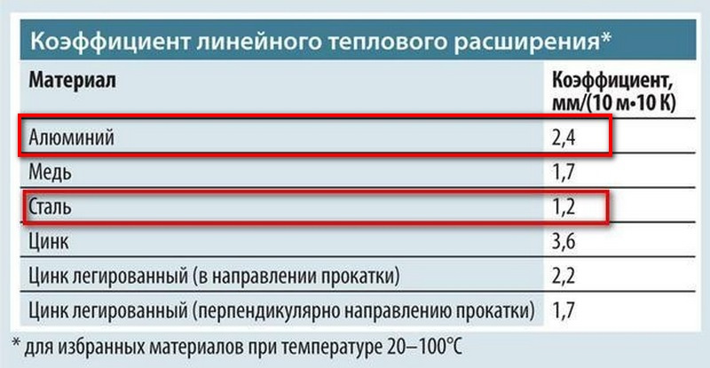 какие свечи зажигания на рено сандеро. Смотреть фото какие свечи зажигания на рено сандеро. Смотреть картинку какие свечи зажигания на рено сандеро. Картинка про какие свечи зажигания на рено сандеро. Фото какие свечи зажигания на рено сандеро