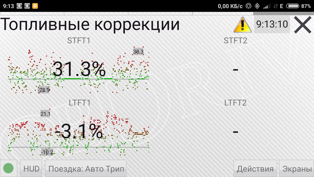 Топливные коррекции