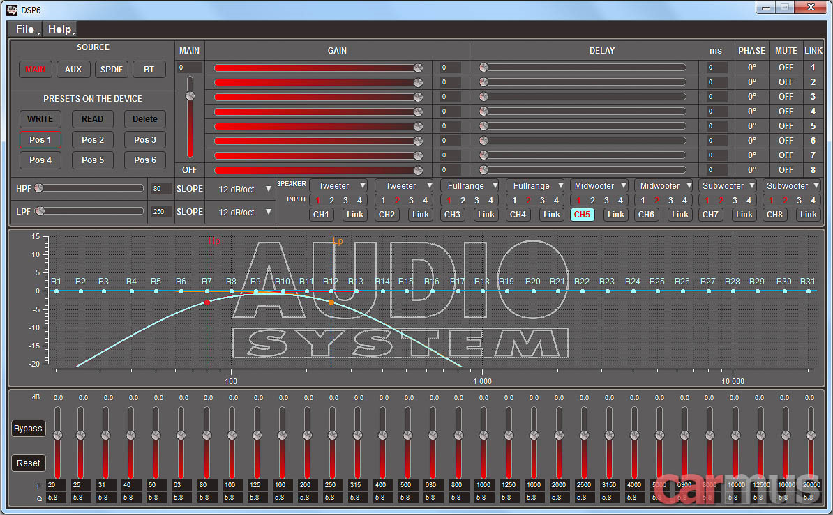 Другую аудио. Audio System Italy adsp6. Усилитель автомобильный Audio System ADSP 6 шестиканальный. Audio System gttrading adsp6 программа. Audio Amplifier программа.