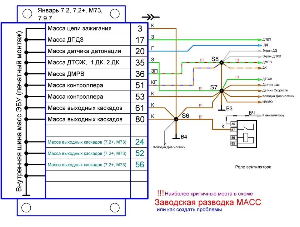 Схема датчиков ваз 21124