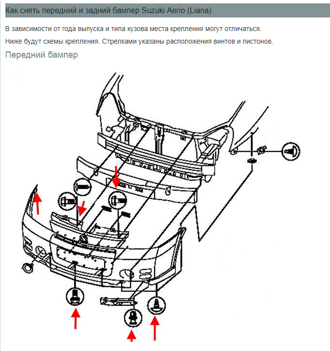 Как снять бампер. Suzuki Liana крепеж бампера. Гранд Витара снятие заднего бампера. Suzuki sx4 передний бампер схема. Точки крепления переднего бампера Сузуки Лиана.