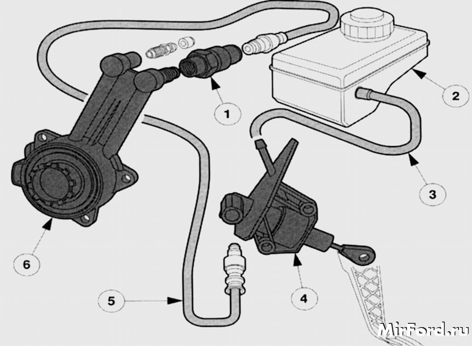 Замена сцепления в сборе + трубка сцепления — Ford Focus I Sedan, 2 л ...