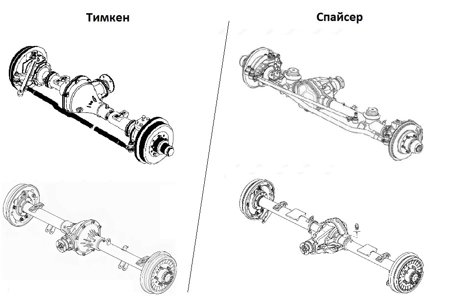 Ключевые технологические операции