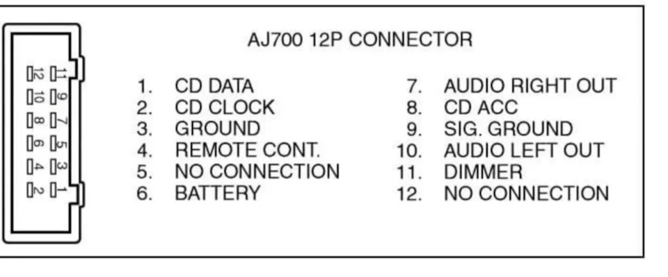 Cd changer audi не работает