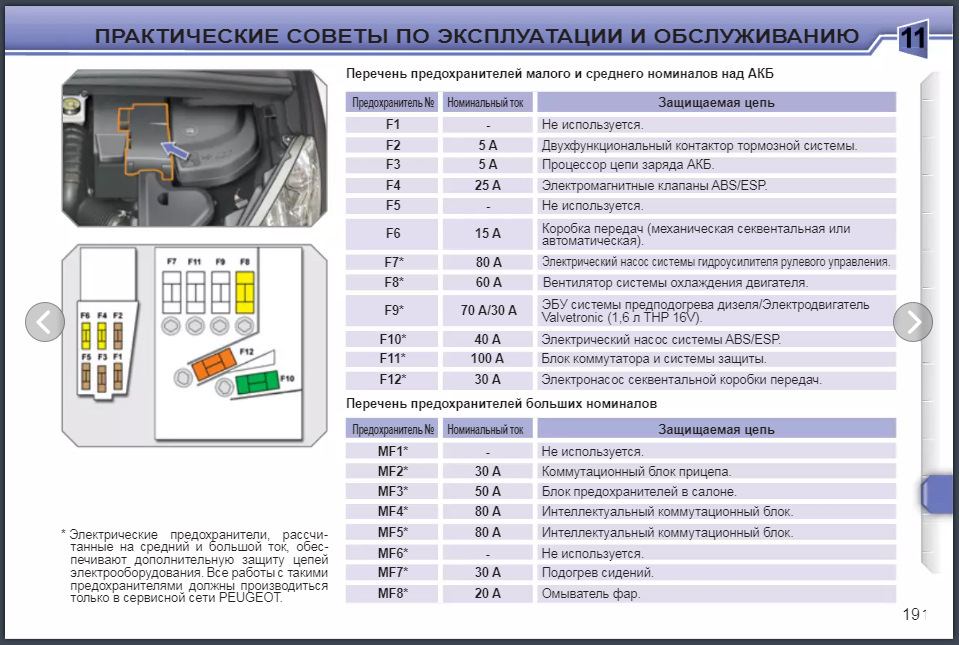 Алгоритм диагностики причин срабатывания защиты