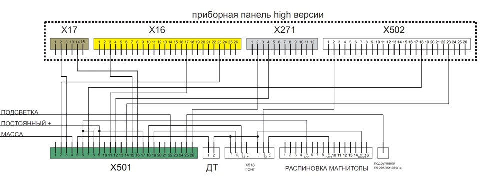 Схема е. Распиновка панели приборов БМВ е39. Схема приборной панели BMW e34. Распиновка панели приборов БМВ е34. БМВ е39 схема подключения панели приборов.