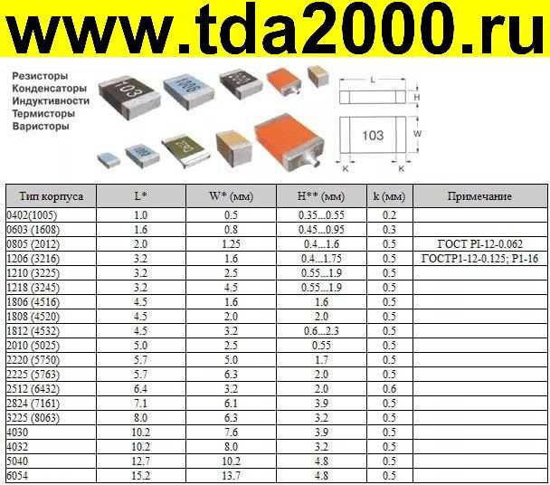 Бесплатная доставка, конденсатор 1206 SMD 47 мкФ 25 в 476Z 100 шт.capacitor 47uf