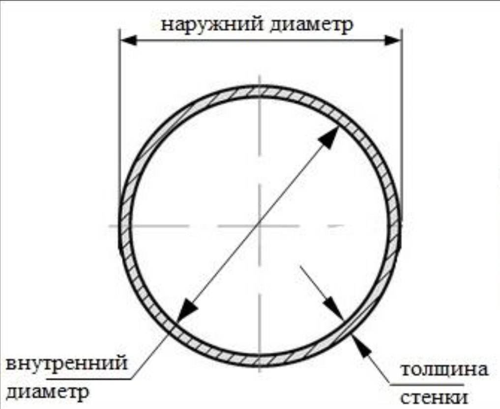 Диаметр круглых труб. Труба 70 мм стальная толстостенная чертеж. Труба стальная чертеж. Чертеж стальной трубы длина 70 мм. Диаметр трубы схема.