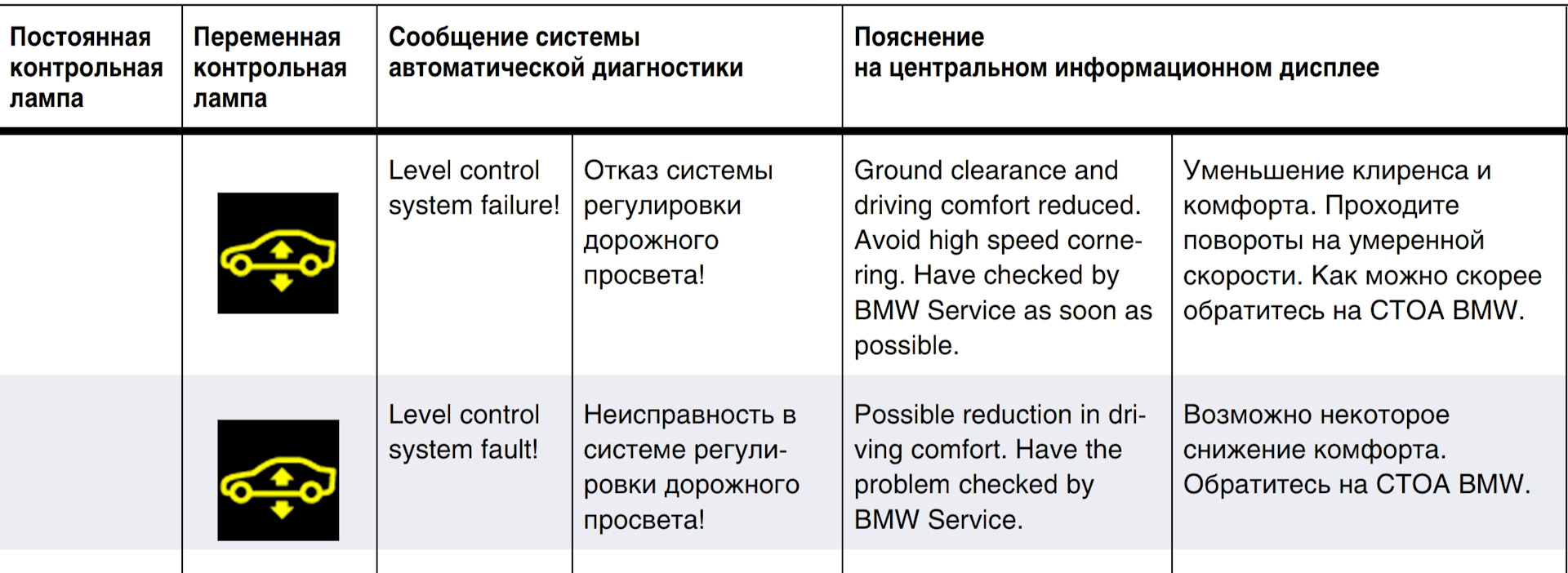 Ошибки бмв х1 в картинках