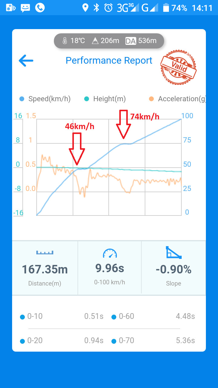 Теоретические расчеты разгона 0-100 и суровая практика — Smart fortwo (2G),  1 л, 2013 года | наблюдение | DRIVE2