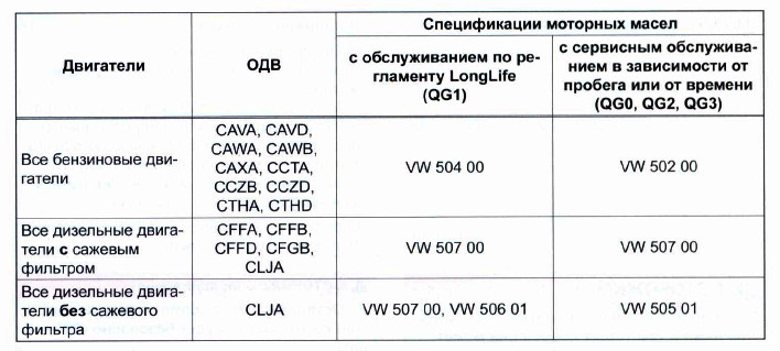 Рекомендуемое моторное масло для фольксваген пассат б3 LkbAuto.ru