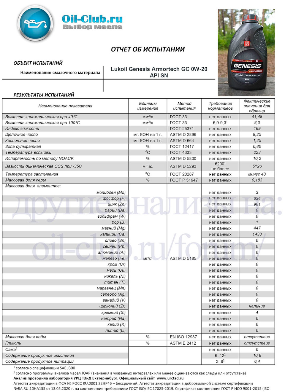 Лабораторный анализ масла Lukoil 0w20 GC. Немножко засадили автомобиль. —  Geely Coolray, 1,5 л, 2021 года | просто так | DRIVE2