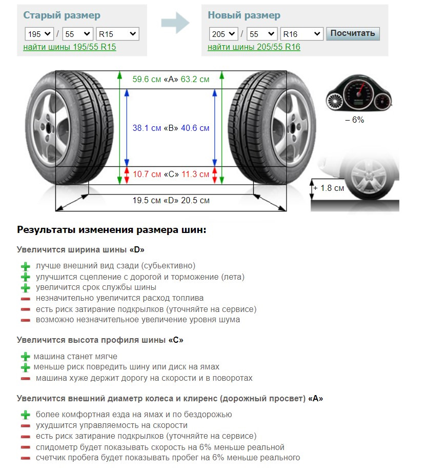 Переобулся в Тапки + Шинный калькулятор — Volkswagen Golf Variant (Mk5),  1,4 л, 2008 года | колёсные диски | DRIVE2