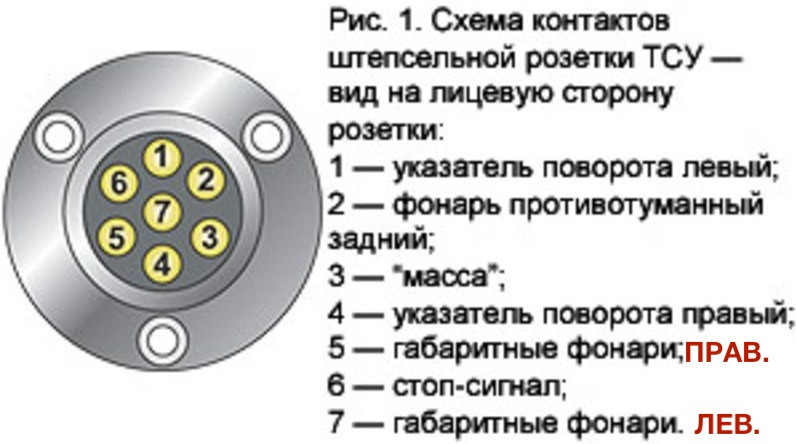 Распиновка 7-контактной розетки