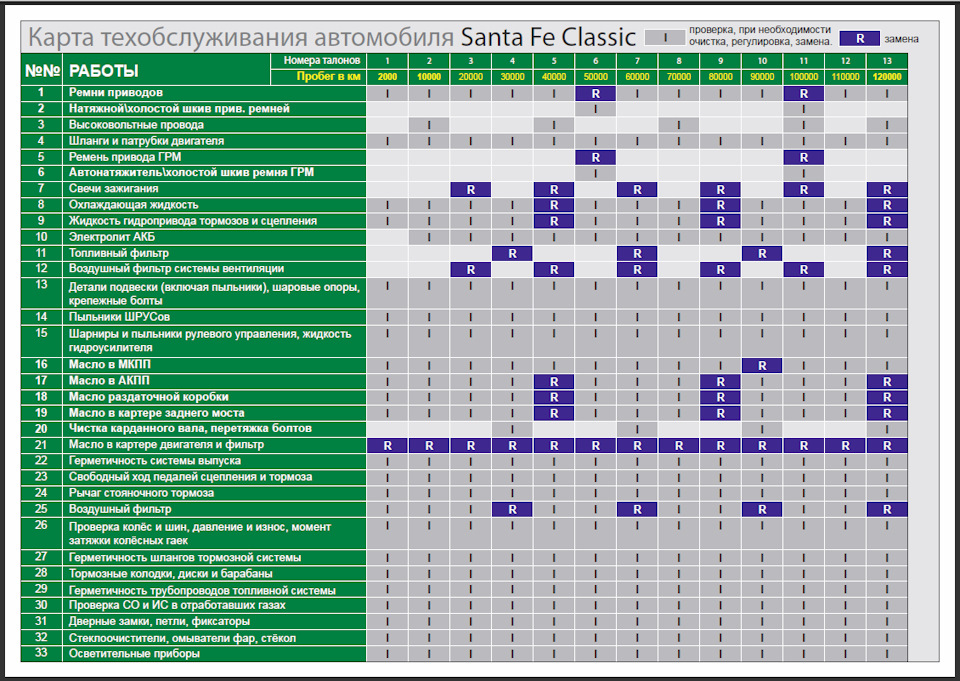 Диагностика санта фе классик тагаз