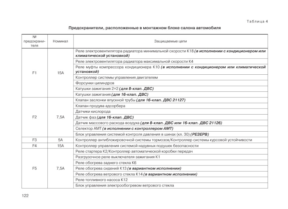 Схема предохранителей granta fl