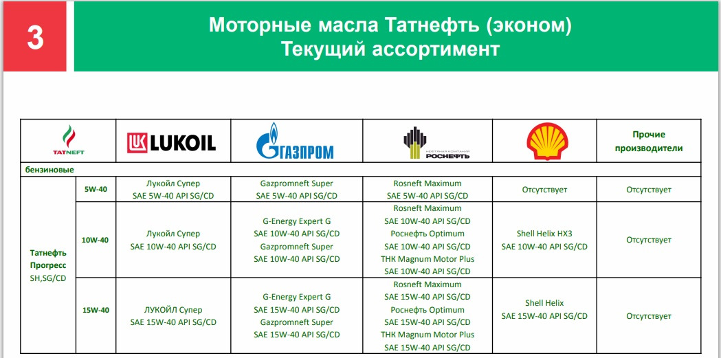 Ценности компании татнефть в картинках