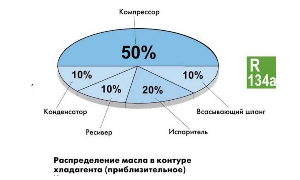 Сколько масла в кондиционере