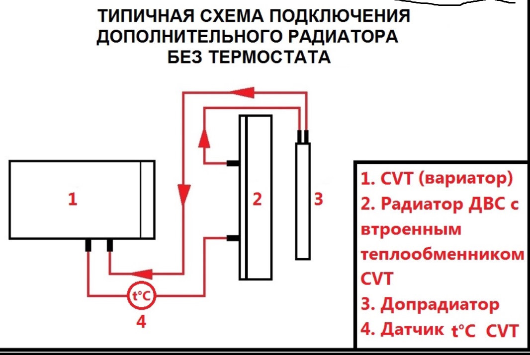 Подключение дополнительного радиатора Установка доп радиатора от KIA - Nissan Teana (J32), 2,5 л, 2011 года своими рук