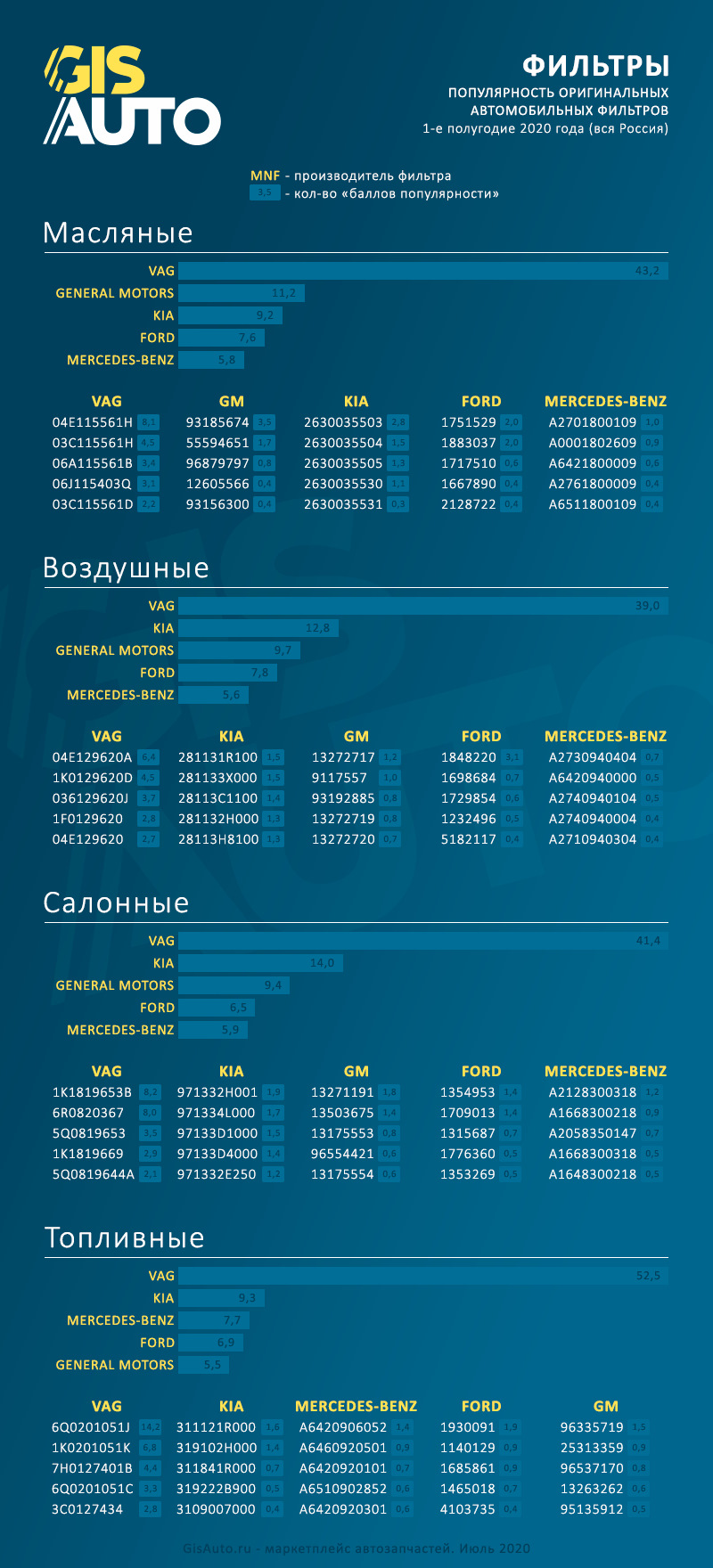 ТОП оригинальных автомобильных фильтров — Гисавто на DRIVE2