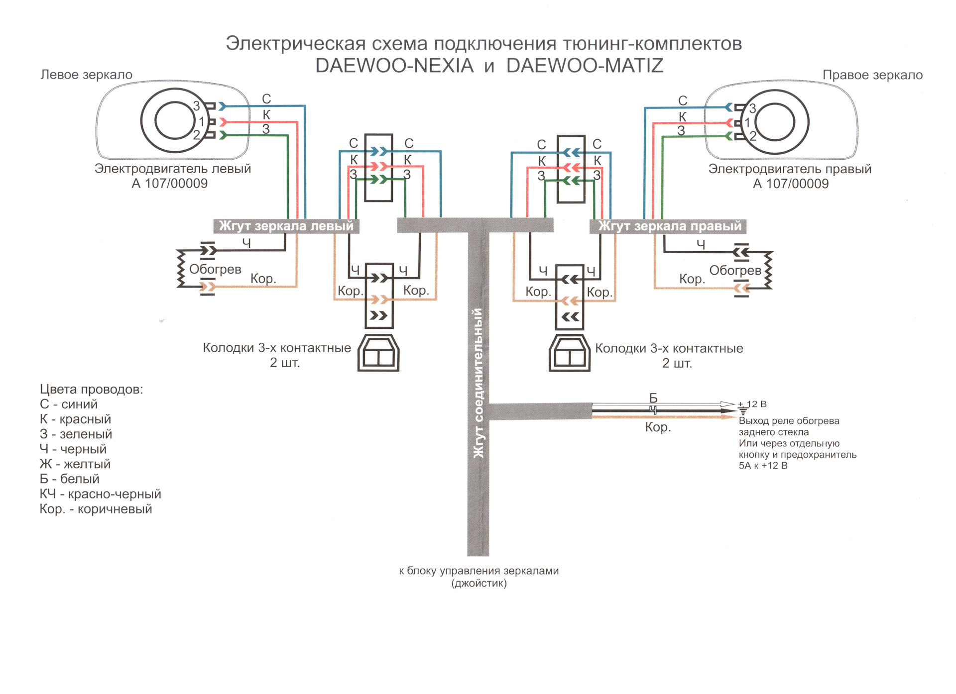 Зеркала с обогревом матиз