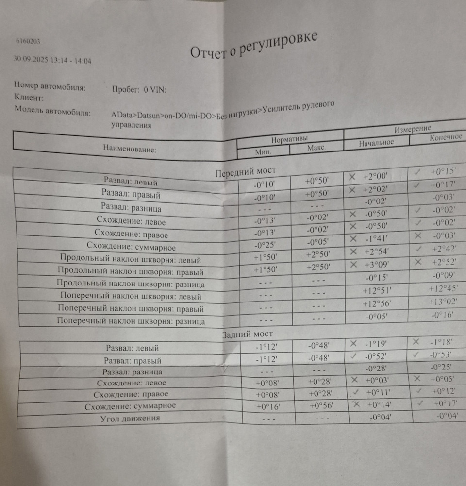 Отчёт о регулировке — Datsun mi-Do