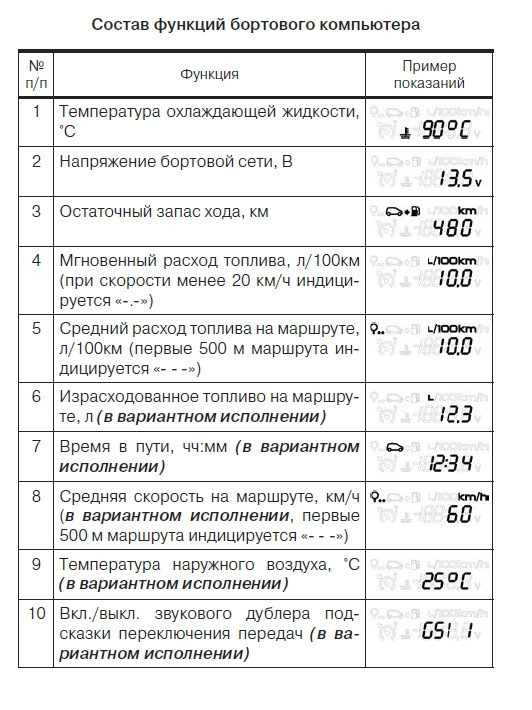 Бортовой компьютер приора 1. Автомобиль с бортовым компьютером. Штатный бортовой компьютер приора 2. Активация скрытых функций vag. Функции бк.