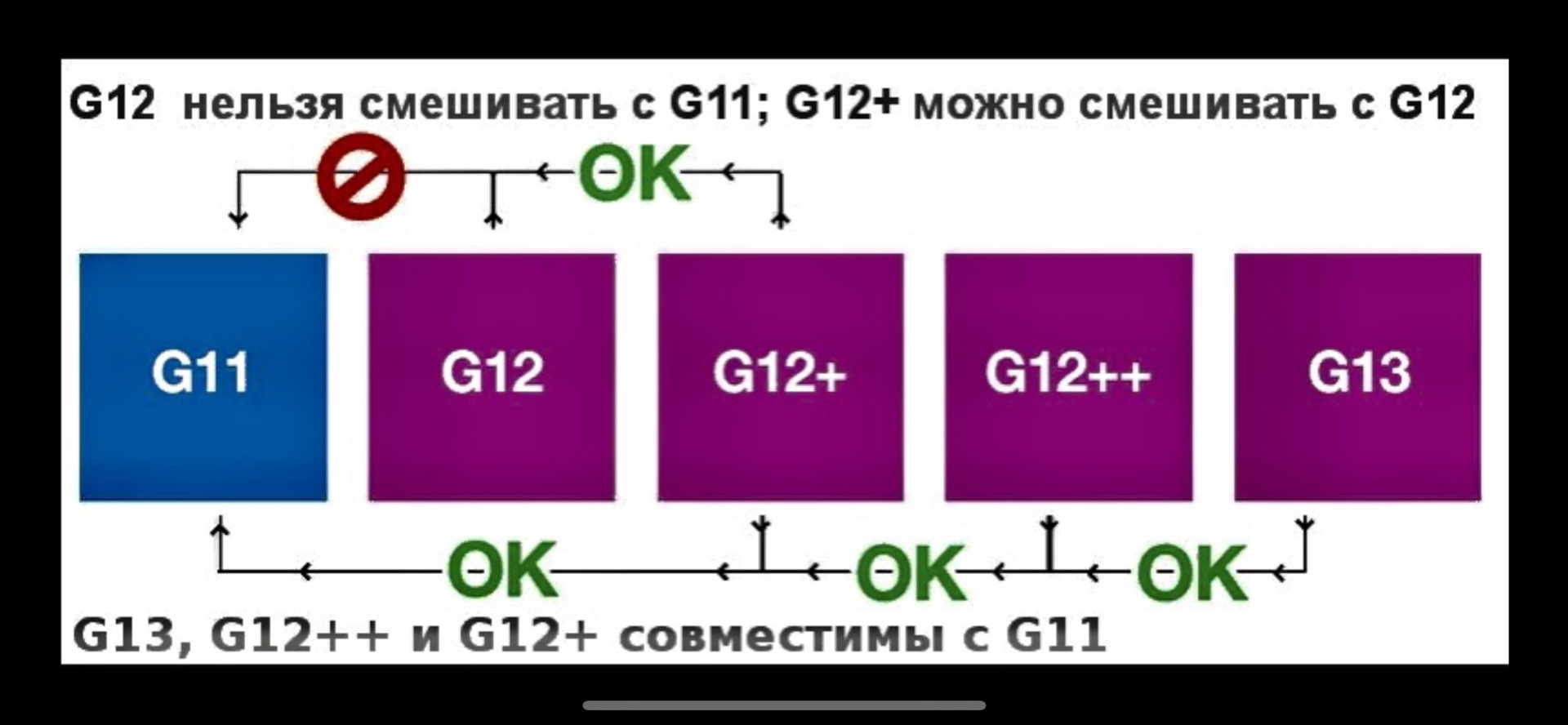 Смешивание антифризов таблица. Смешивание g12 и g13. Можно ли смешивать g12 и g13.