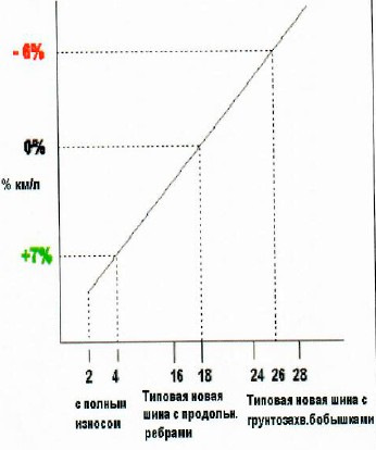 Фото в бортжурнале ГАЗ Газель Next