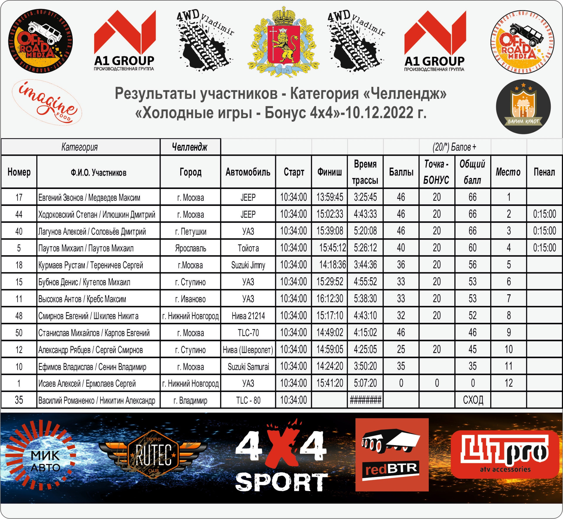 Бонус 4. Bitstil. Увеличение бонуса. Ретро бонусы на счете. Бонус 4.