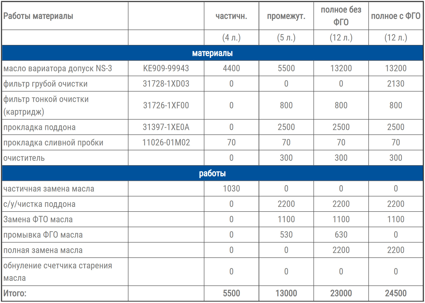 Инфинити на складочной