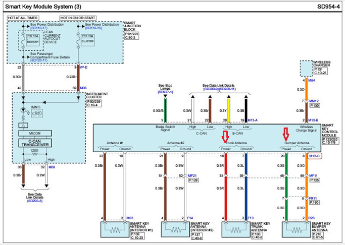 Блокировка штатного радиоканала ключей при помощи Pandora DI-04 — KIA ...
